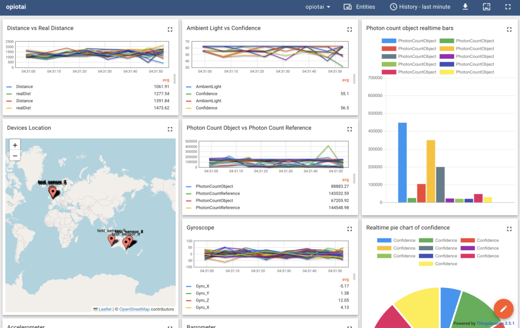 IoT Platform for Real-Time Sensor Data Monitoring and Analysis