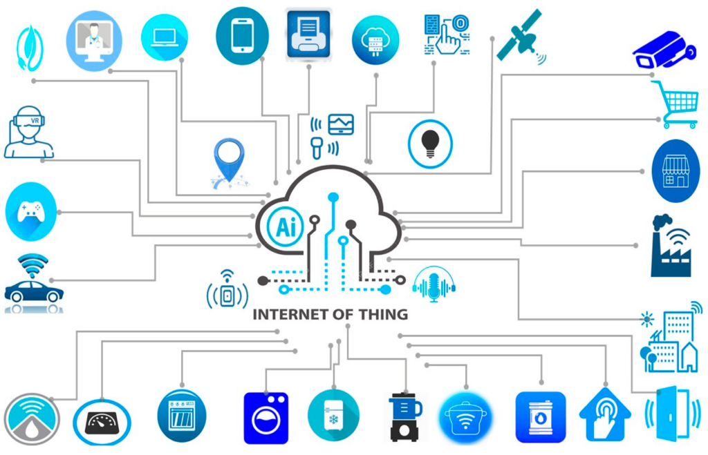 An infographic showing various IoT devices interconnected, with data flow arrows depicting real-time communication.