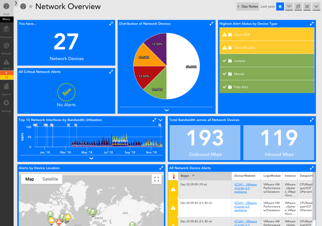 cloud security mastery: A dashboard-style image showing various monitoring metrics, such as network traffic, user activity, and threat alerts, representing a comprehensive monitoring system.